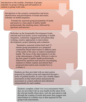 Using staged teaching and assessment approaches to facilitate inter-university collaboration and problem-based learning